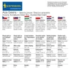 Kiepenkerl Ázsiai saláta vetőmagszalag
